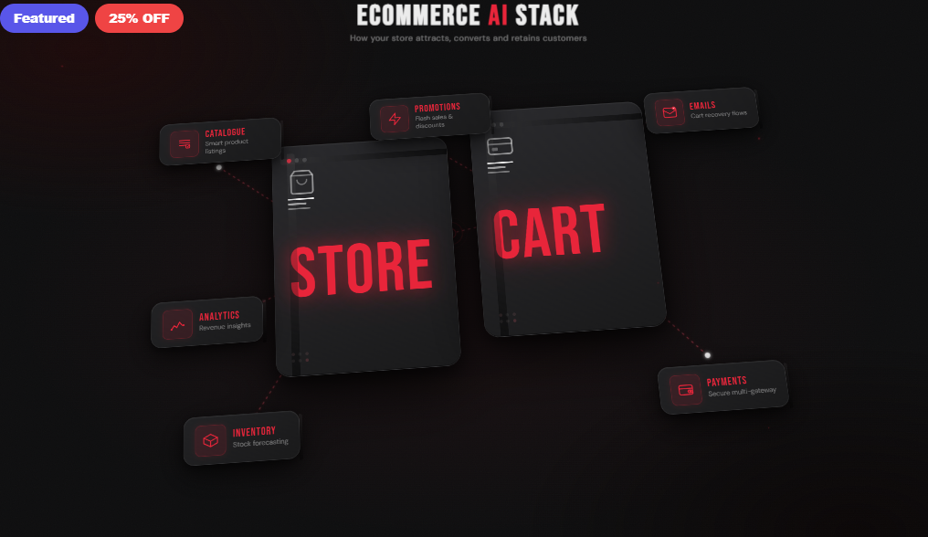 Ecommerce 3D Workflow