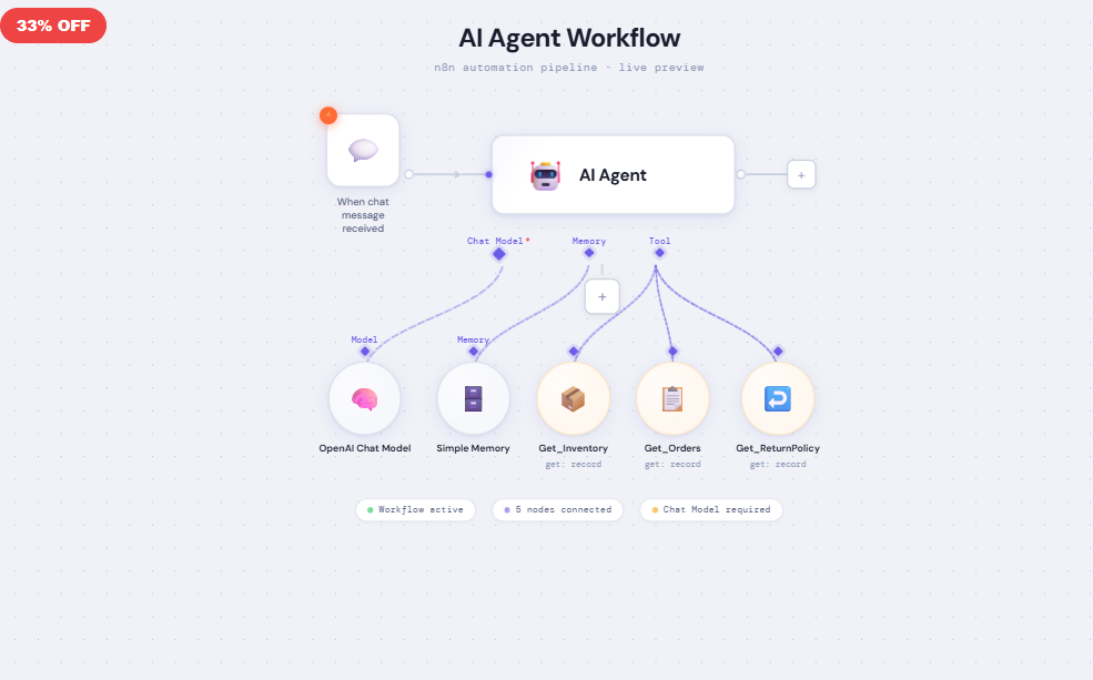 AI Agent Workflow
