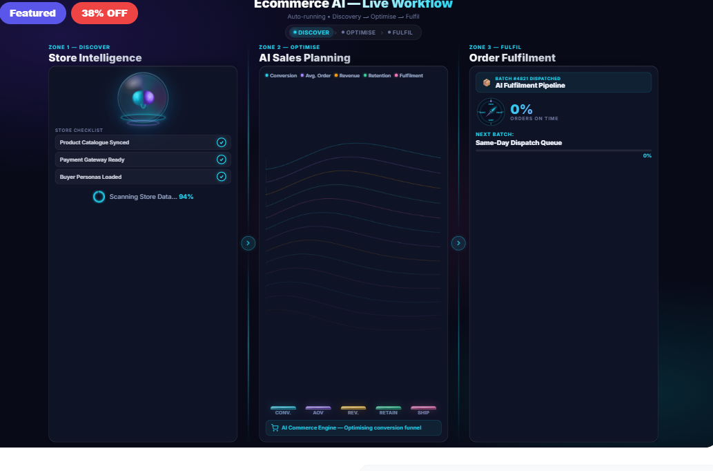 Ecommerce AI Live Workflow