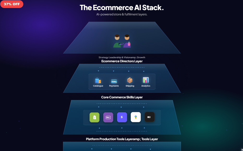 The Ecommerce AI Stack
