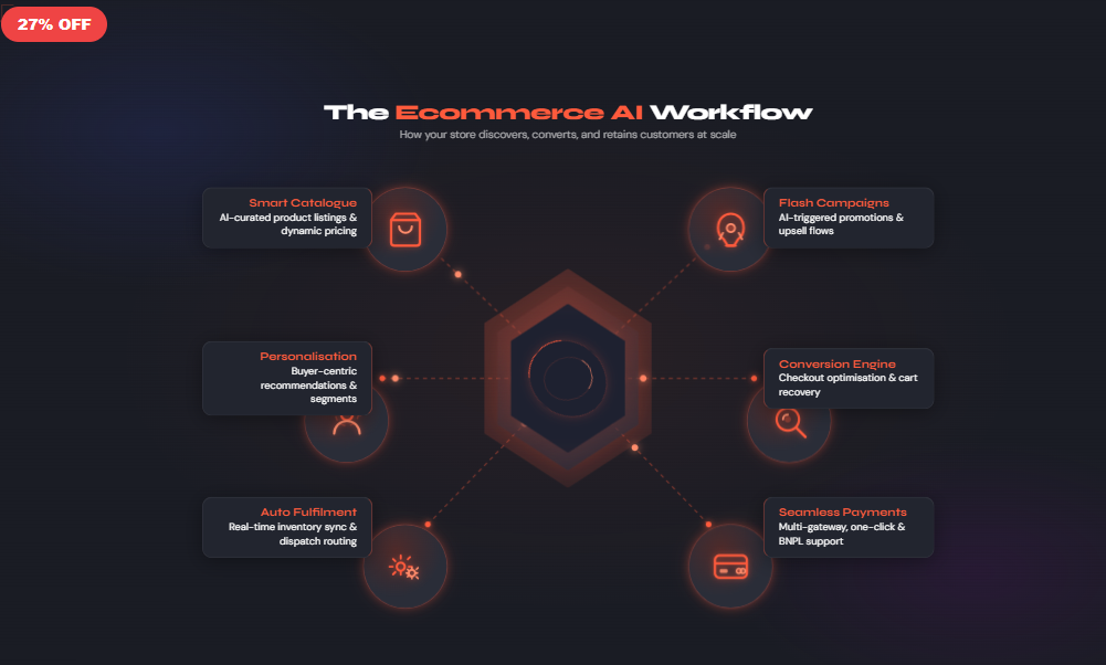 Ecommerce AI Hex Workflow