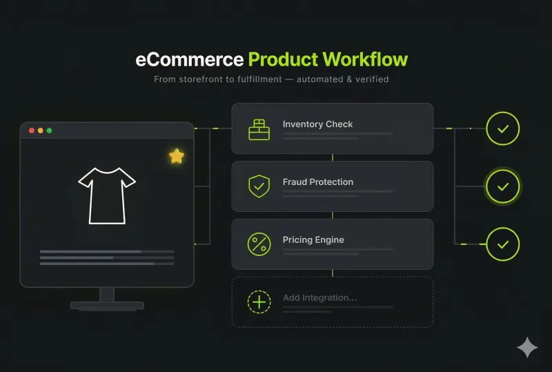 Ecommerce Product Workflow Automated