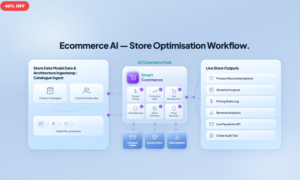 Ecommerce Store Optimisation