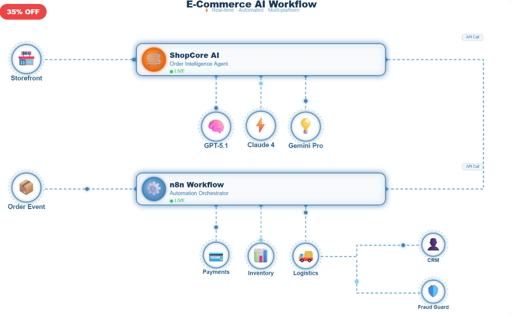 E-Commerce AI Workflow