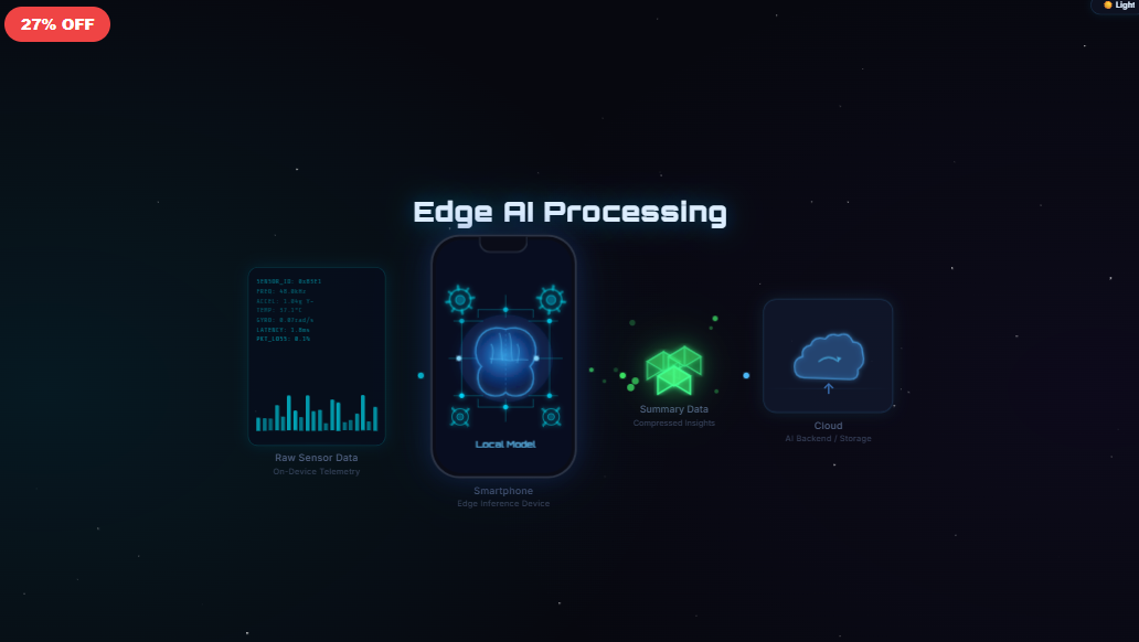 Edge AI Processing