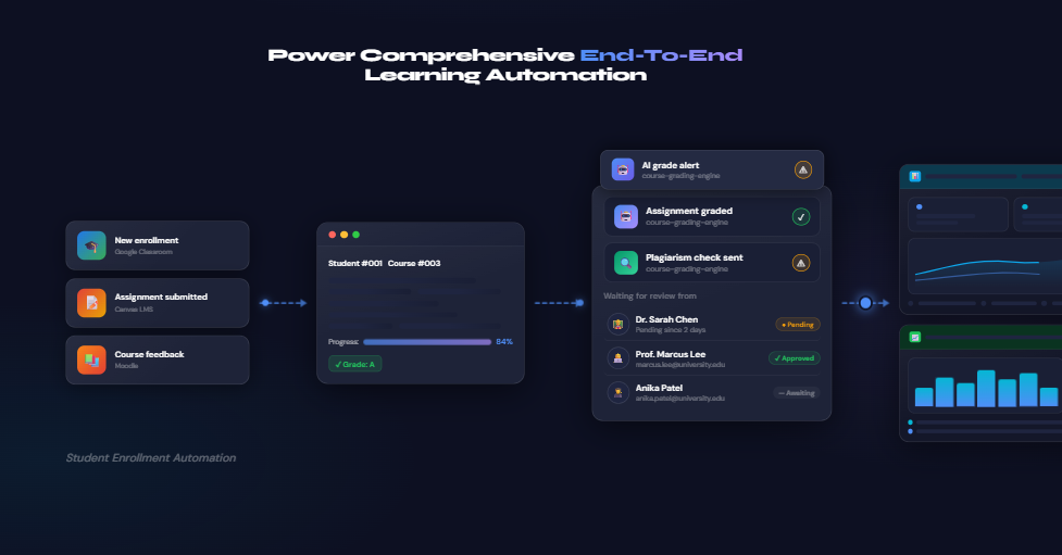 EdTech End-To-End Learning Automation