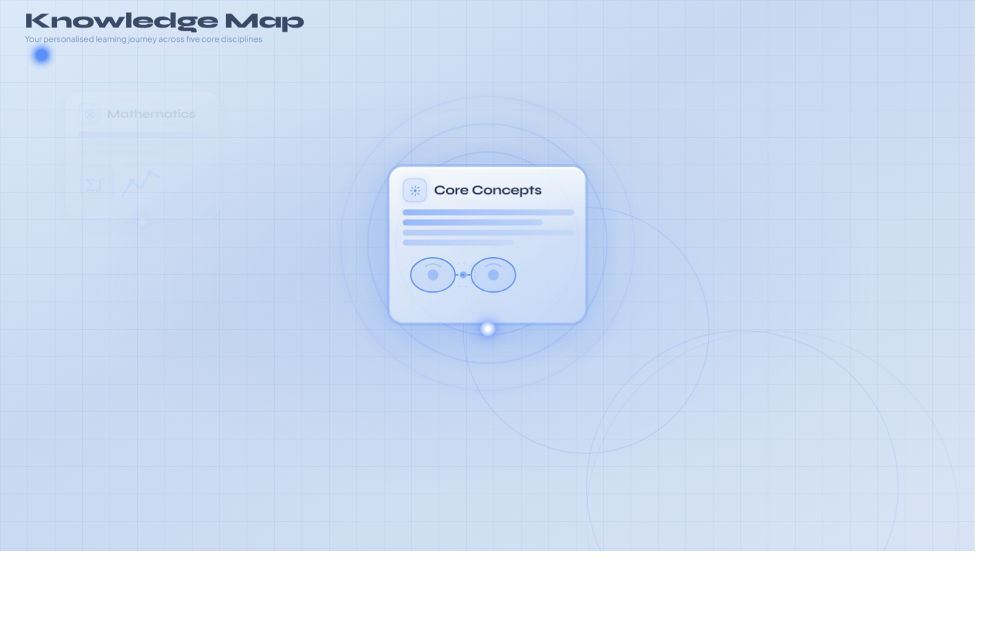 EdTech Knowledge Map