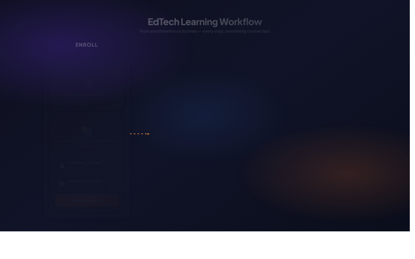 EdTech Learning Workflow