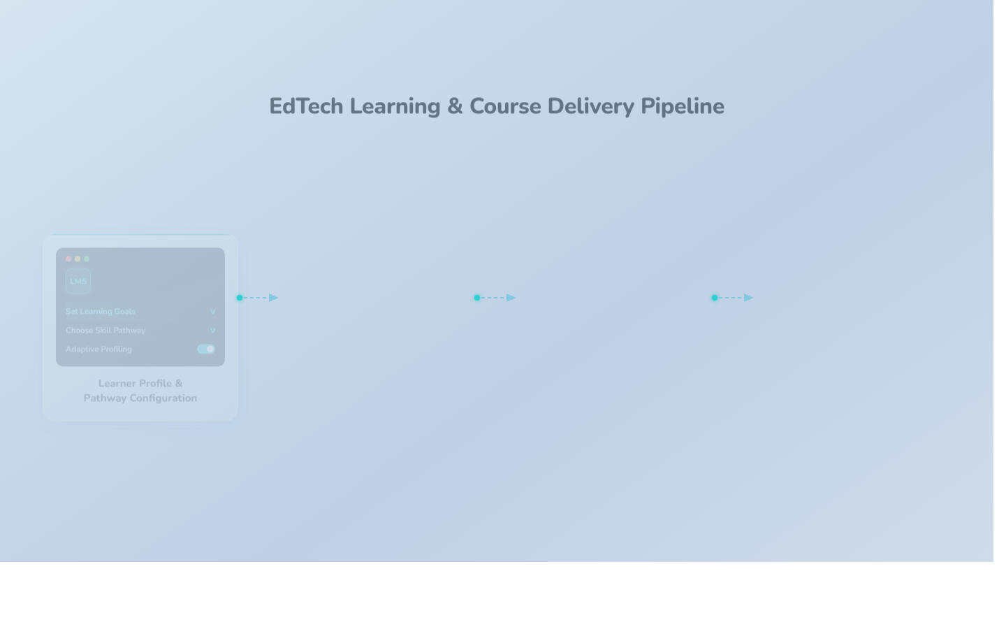 EdTech Course Delivery Pipeline