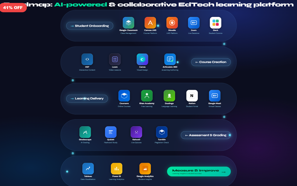 EdTech Learning Platform Roadmap