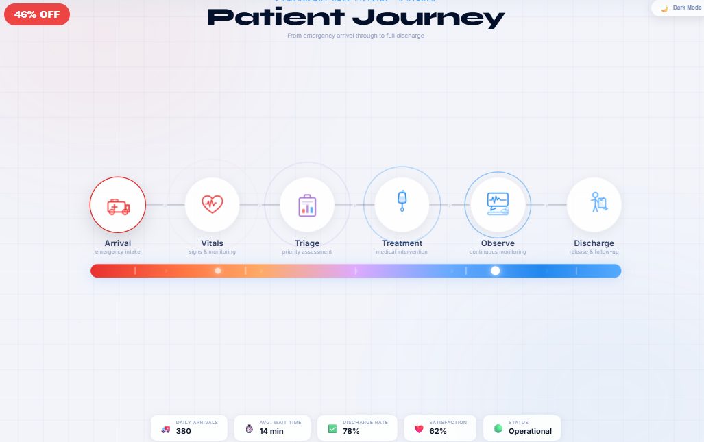 Emergency Care Workflow V2