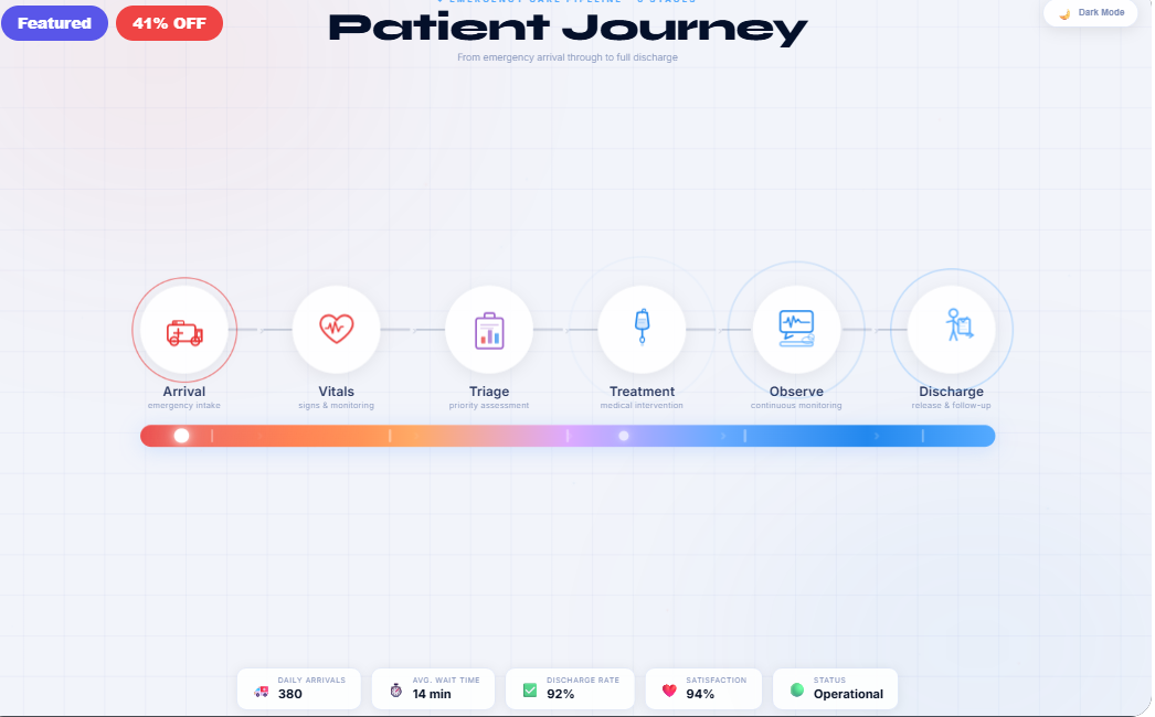 Emergency Care Workflow
