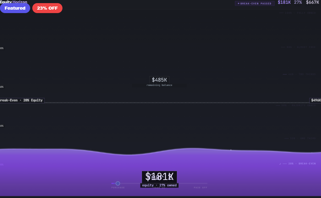 Equity Horizon — Wealth Accumulation
