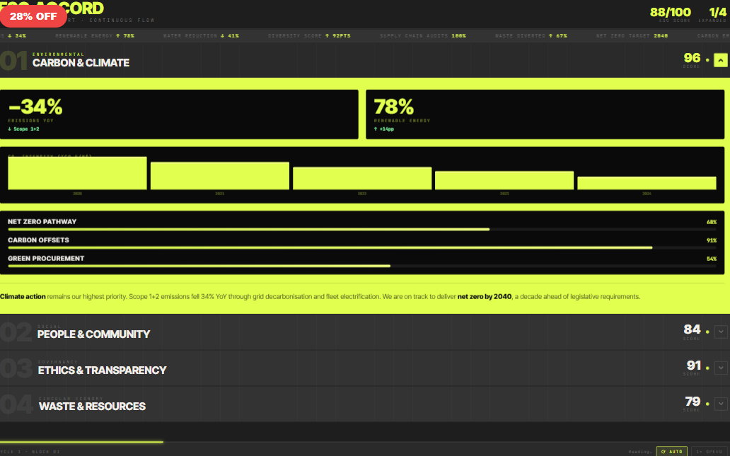 ESG·ACCORD — Impact Report