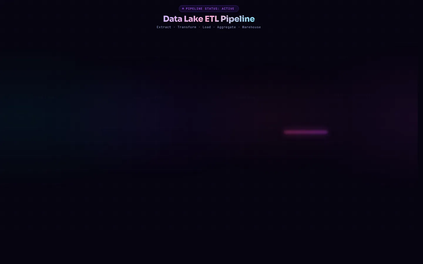 Data Lake ETL Pipeline