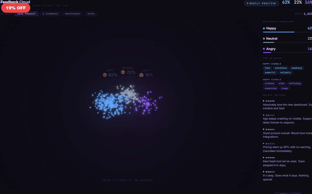 Feedback Cloud — Sentiment Analysis