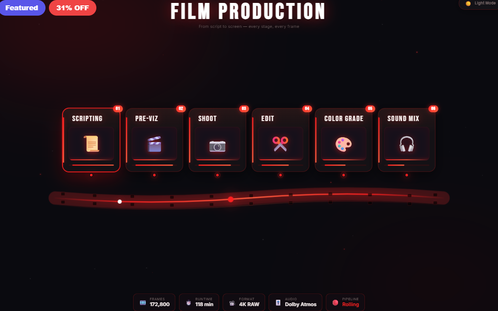Film Production Workflow