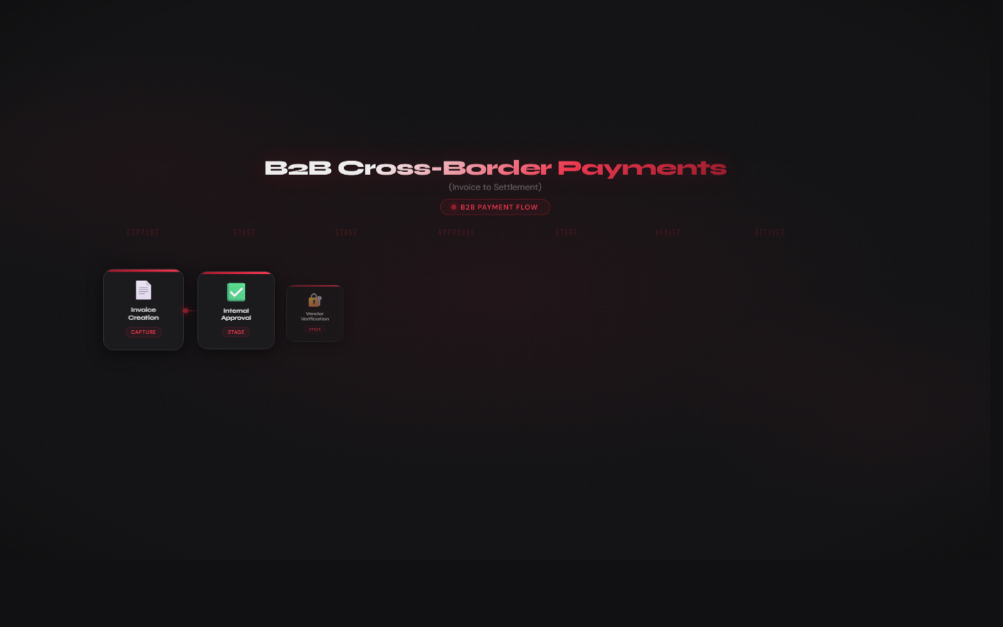 B2B Cross-Border Payments Red