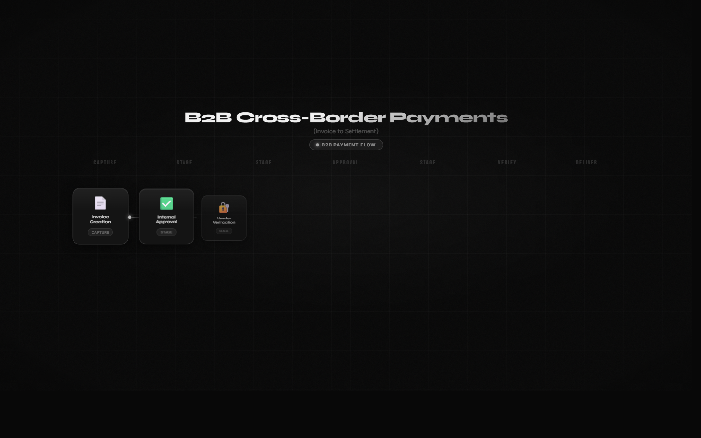 B2B Cross-Border Payments