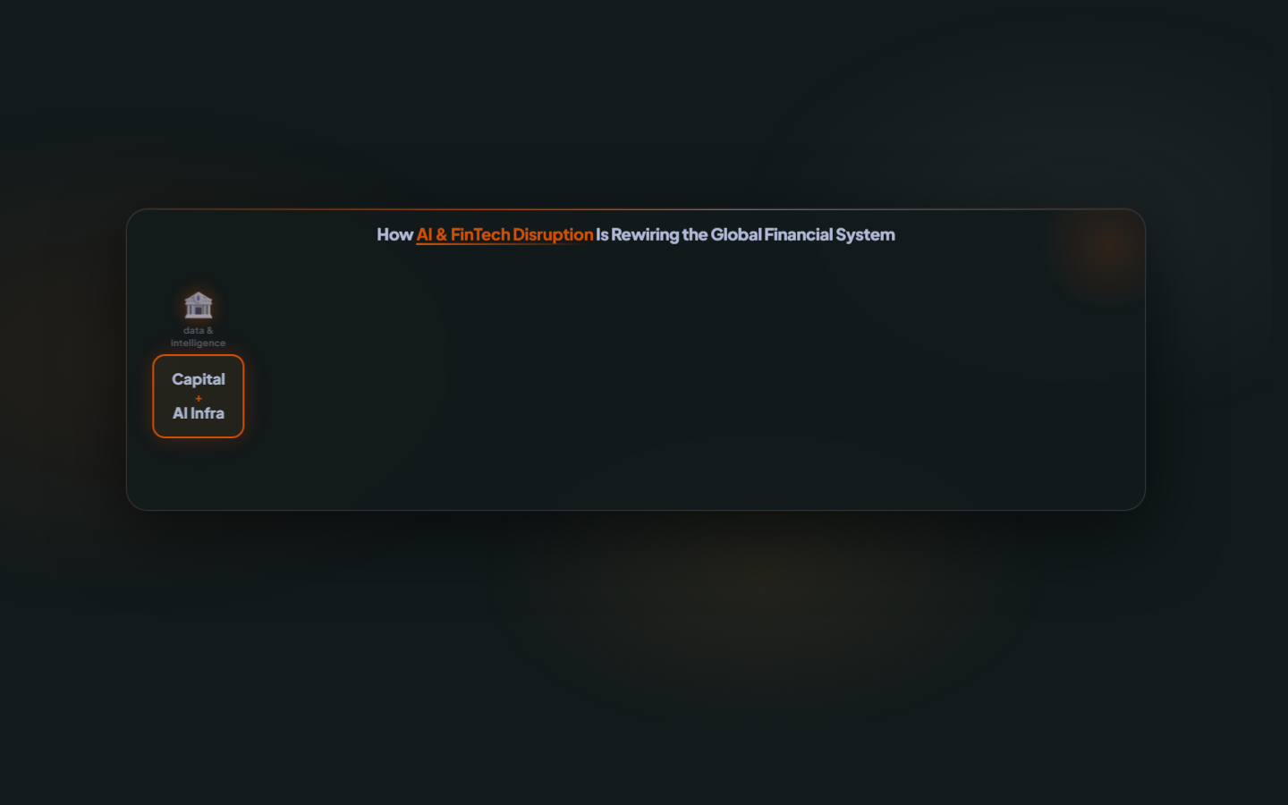 FinTech Reshaping Global Finance