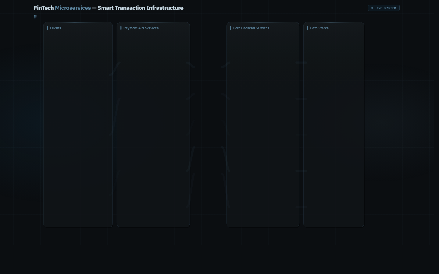 FinTech Microservices Flow