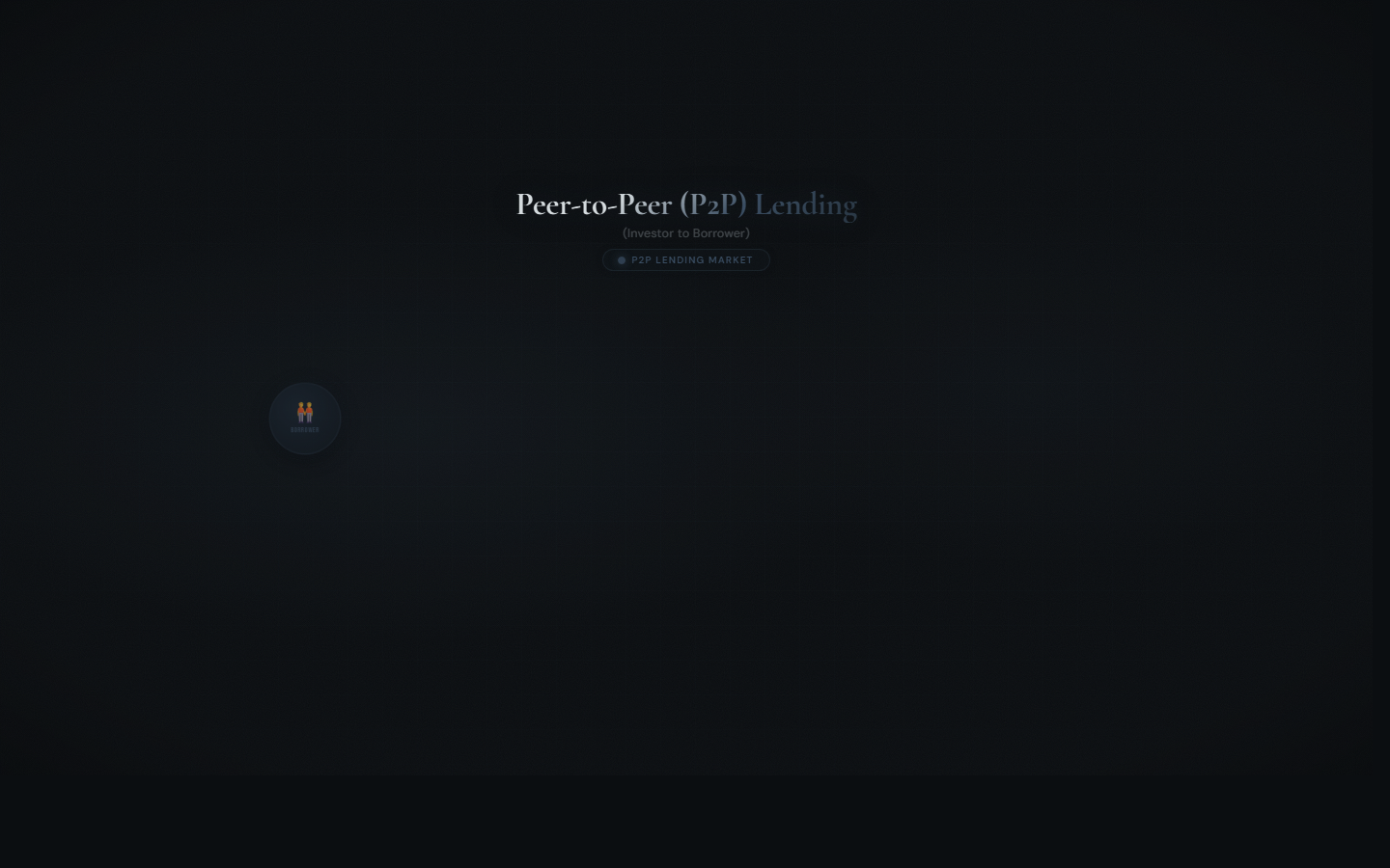 Peer-to-Peer Lending Pro