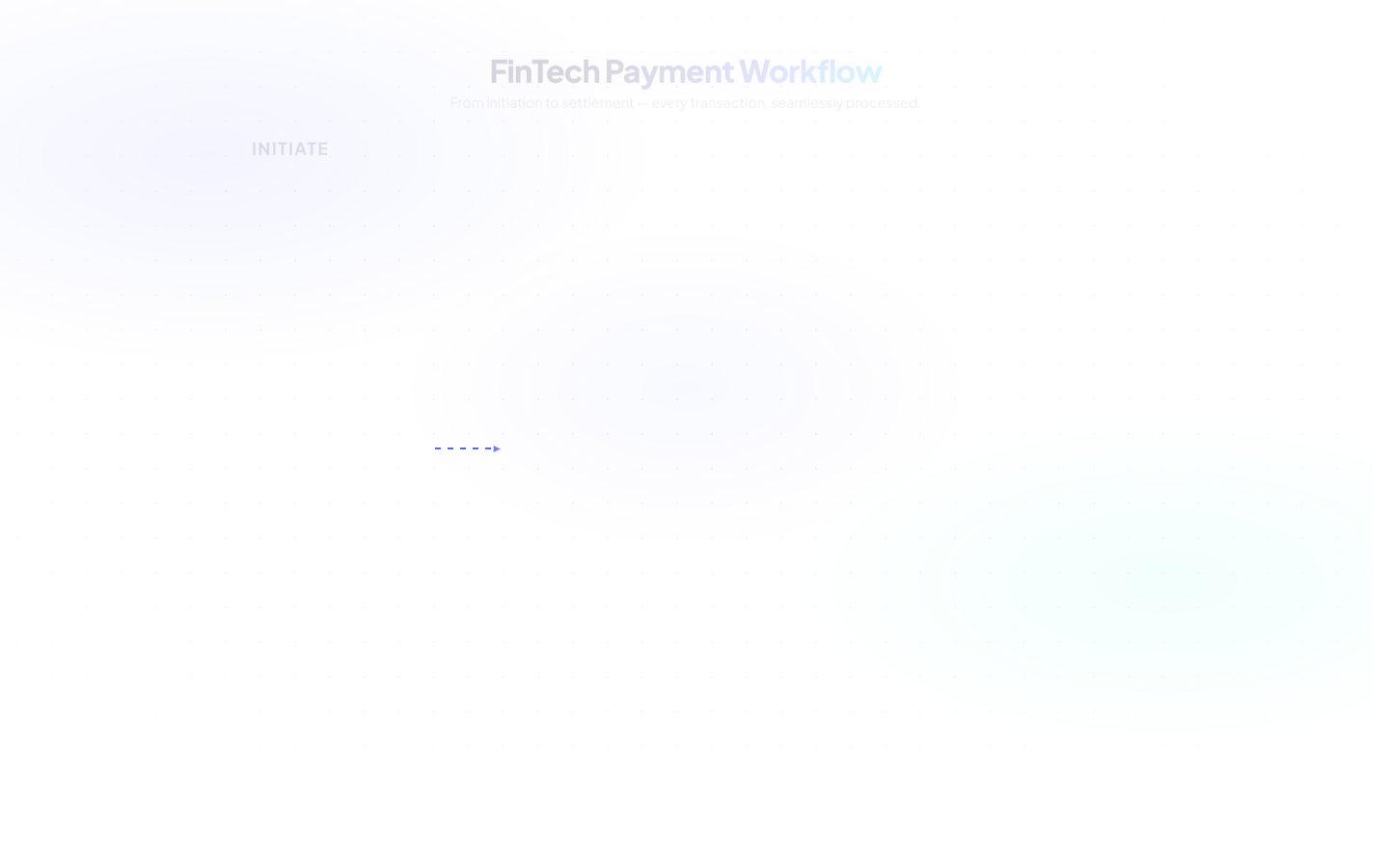 FinTech Payment Workflow Pro