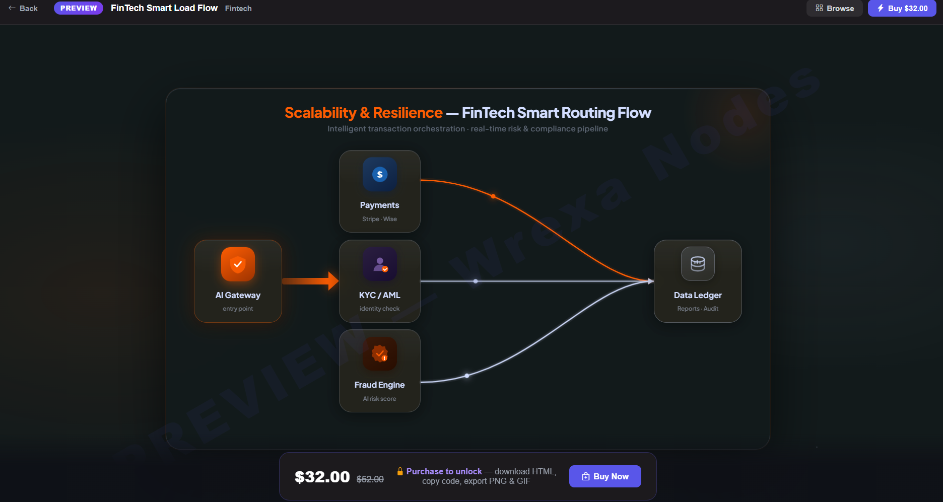 FinTech Smart Load Flow