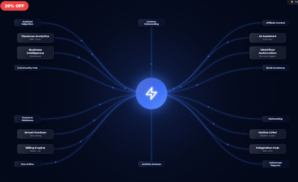 FlowSync — Micro SaaS Ecosystem