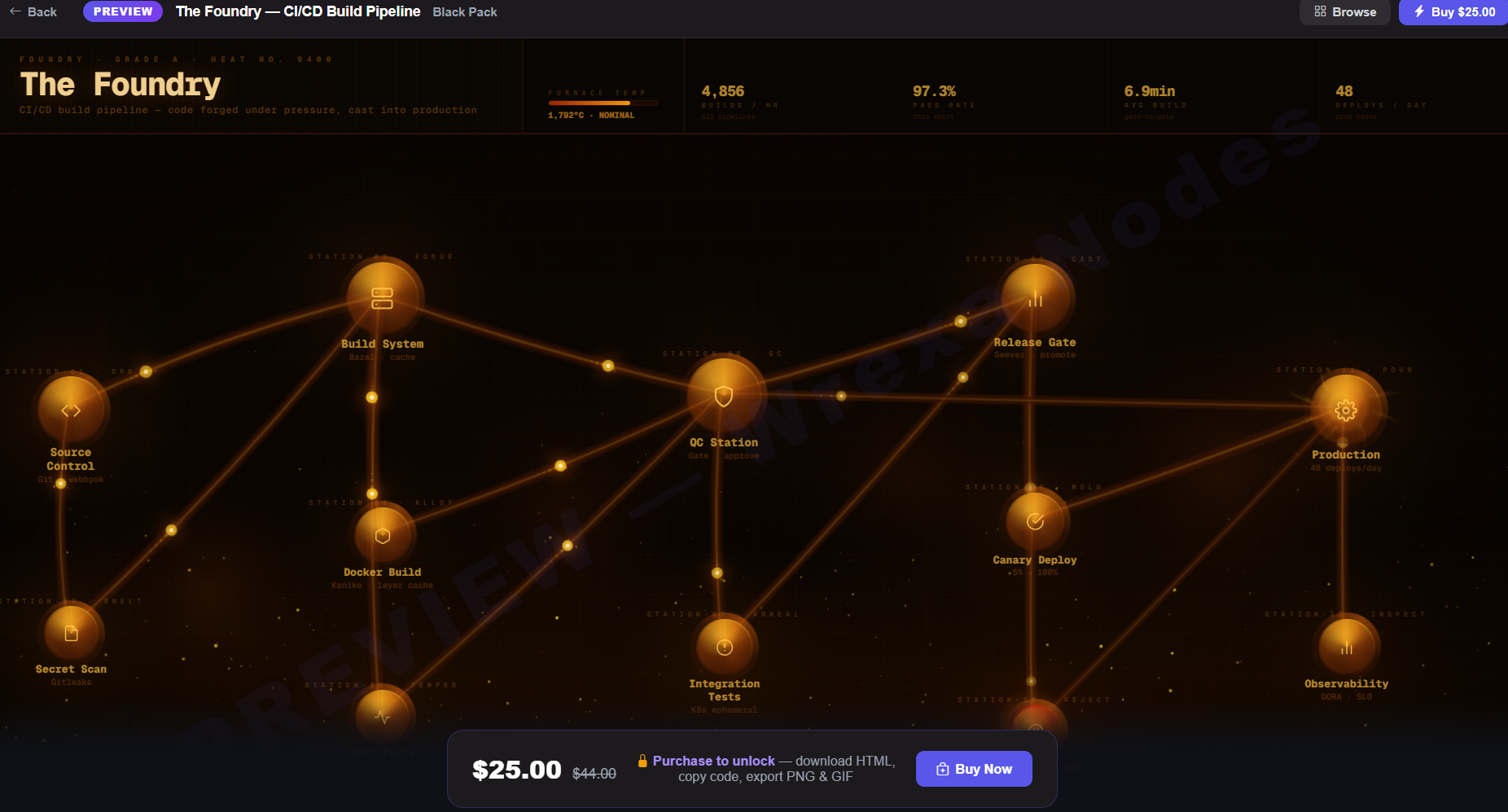 The Foundry — CI/CD Build Pipeline