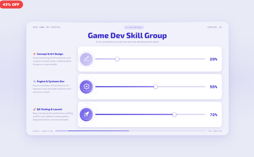 Game Dev Skill Group