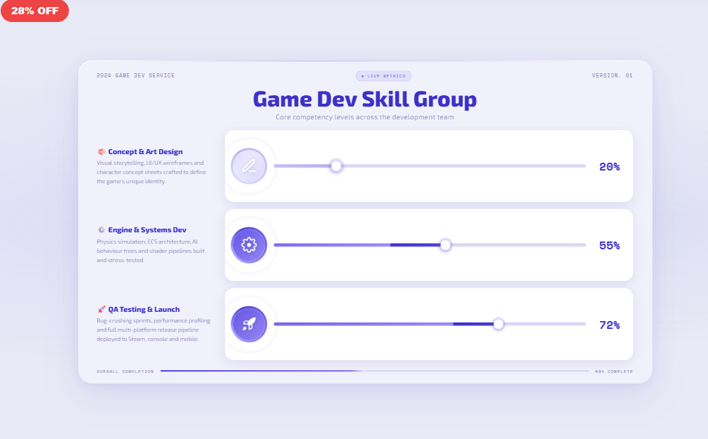 Game Dev Group