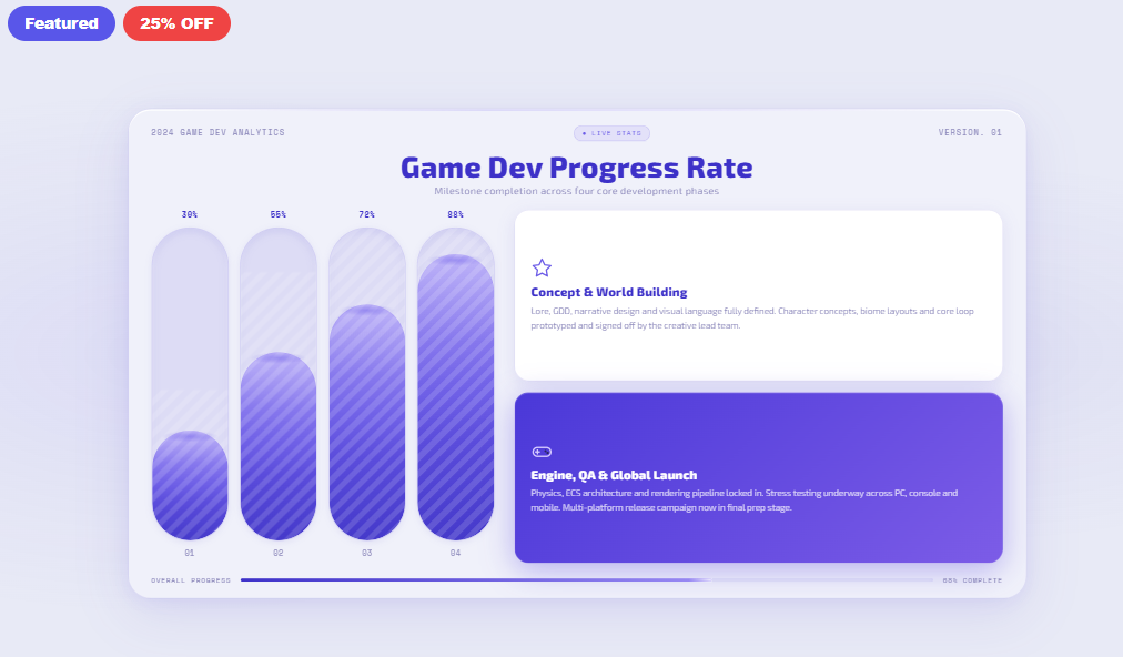 Game Dev Stats Chart