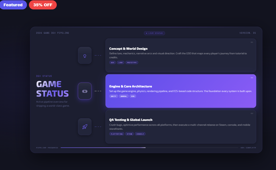 Game Dev Status Workflow