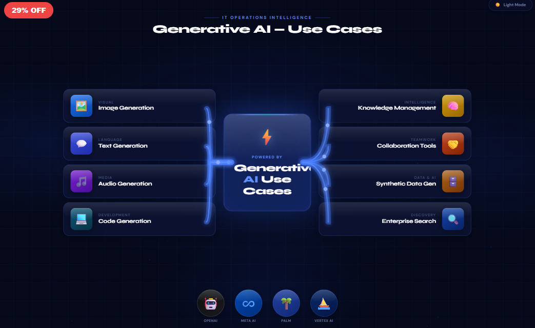 Generative AI — Use Cases