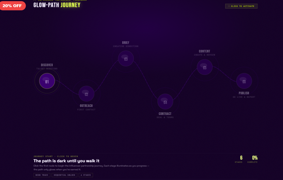 Glow-Path · Influencer Journey