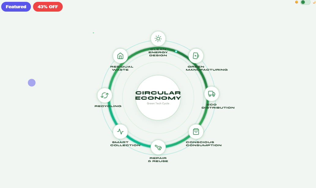 Circular Economy