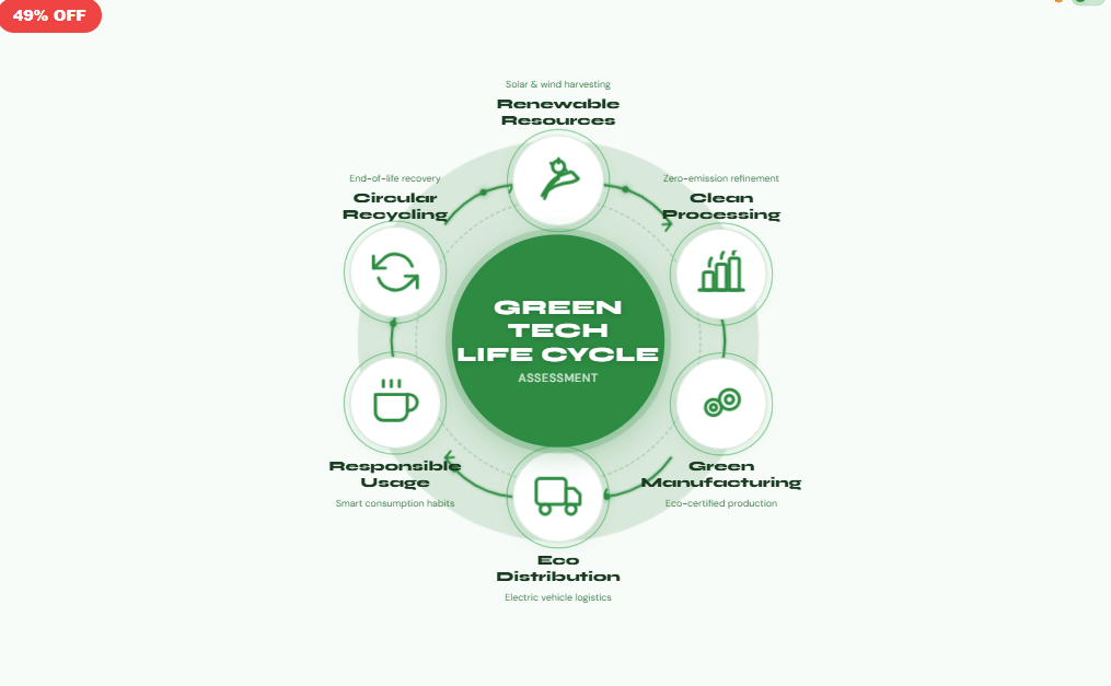 Green Tech Life Cycle