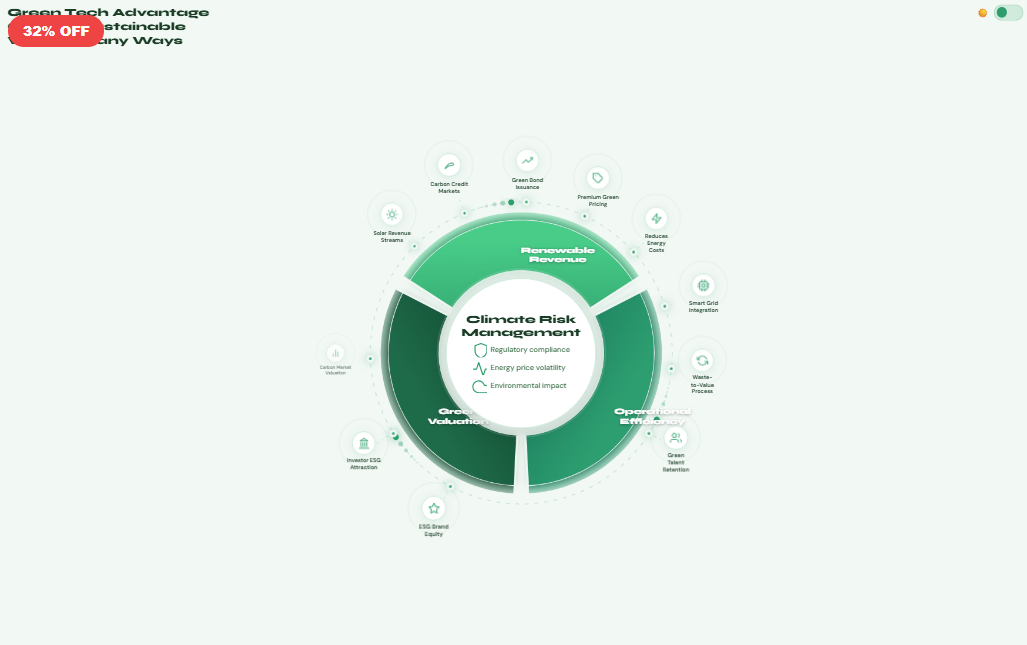 Sustainability Wheel