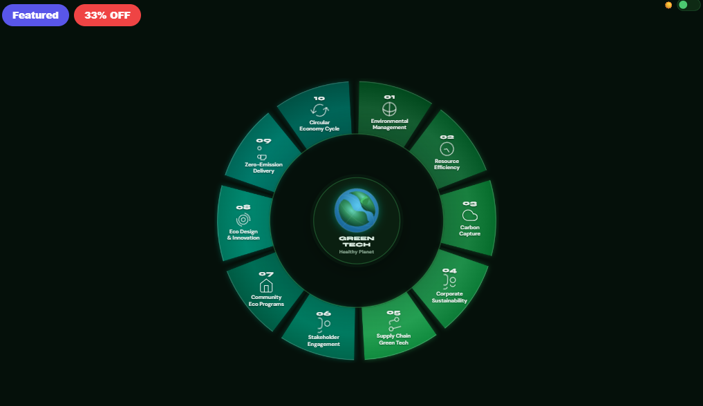 Green Tech Wheel
