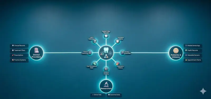 Integrated Dental Health Care