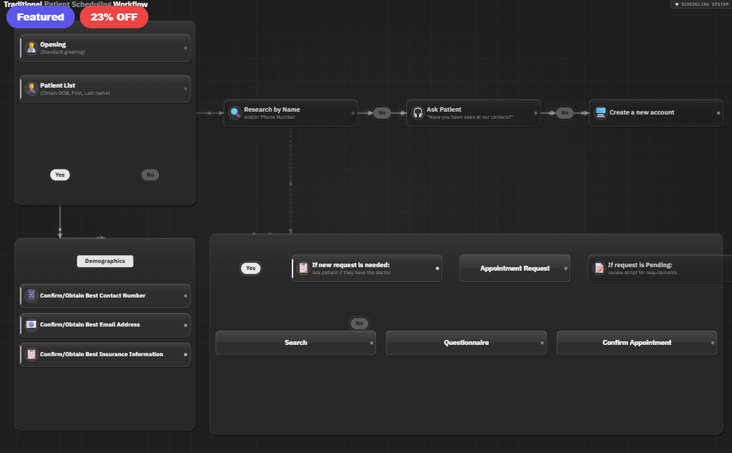 Patient Scheduling Workflow Pro