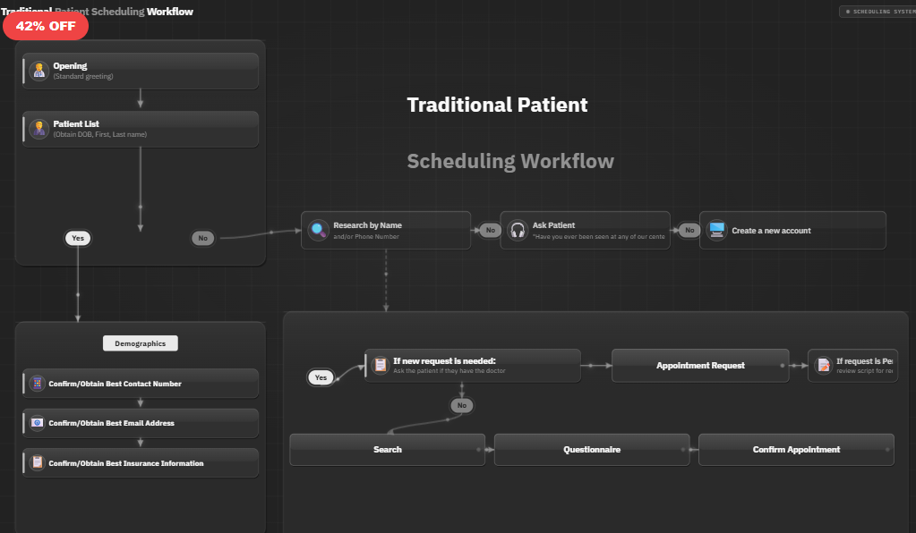 Patient Scheduling Workflow
