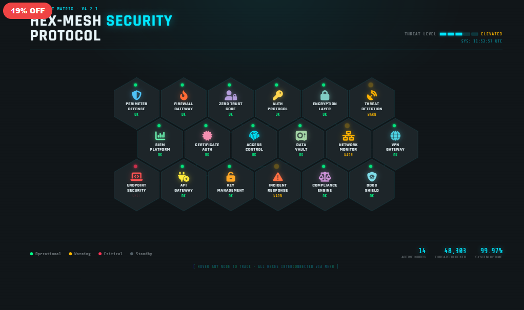 Hex-Grid · Security Protocol