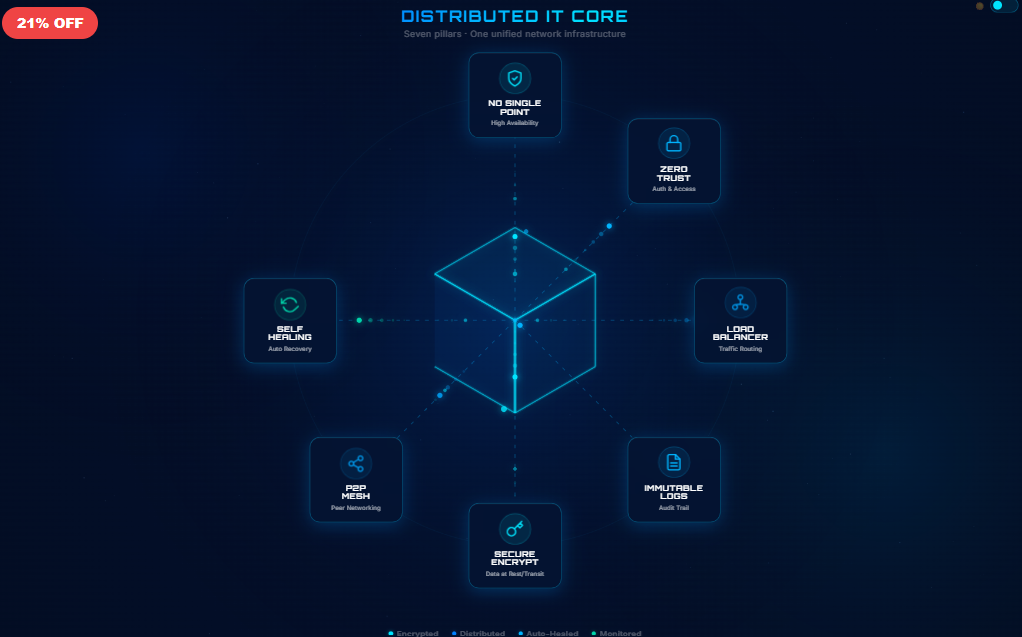 IT Core Network