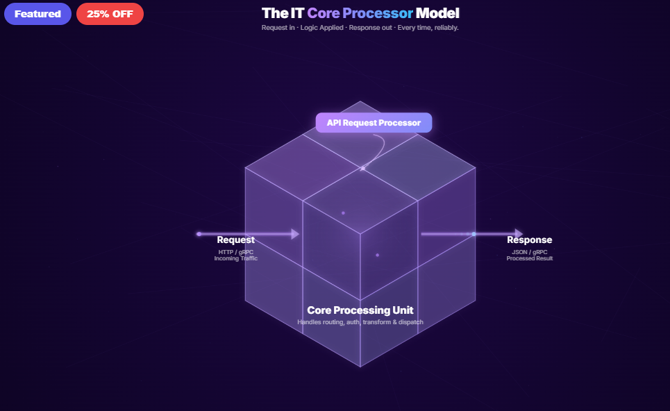 IT Core Processor Flow