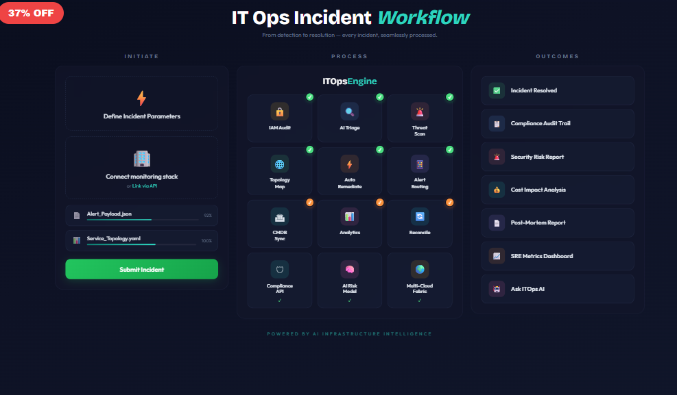 IT Ops Incident Workflow