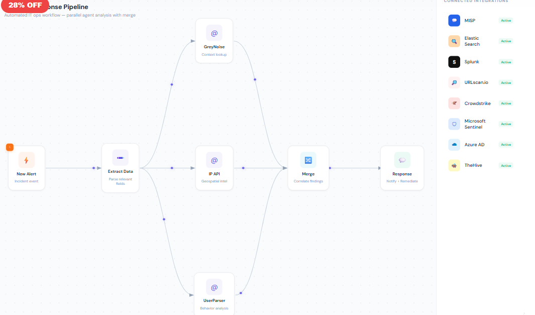 IT Ops Workflow — Incident Response Pipeline