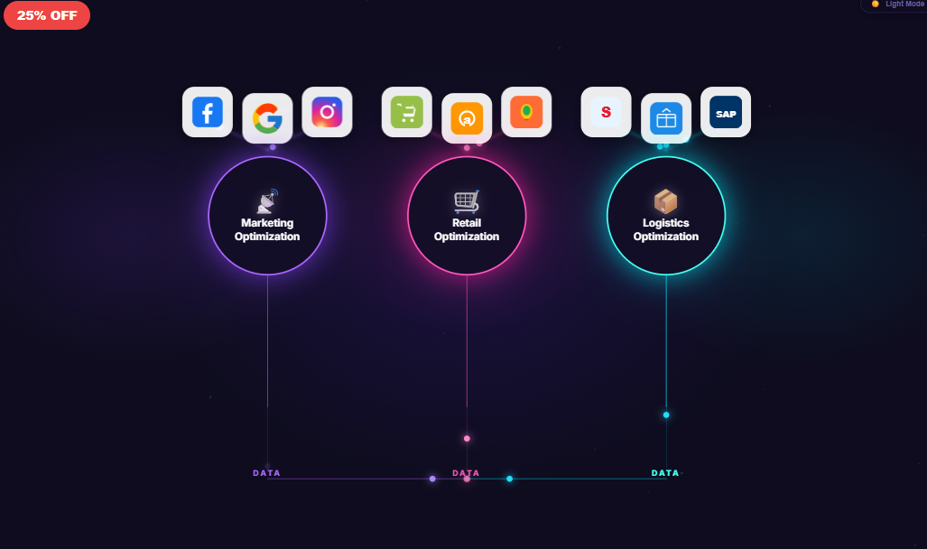 IT Optimization Workflow