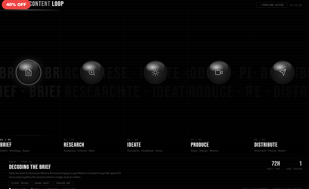Kinetic Typography · Content Loop